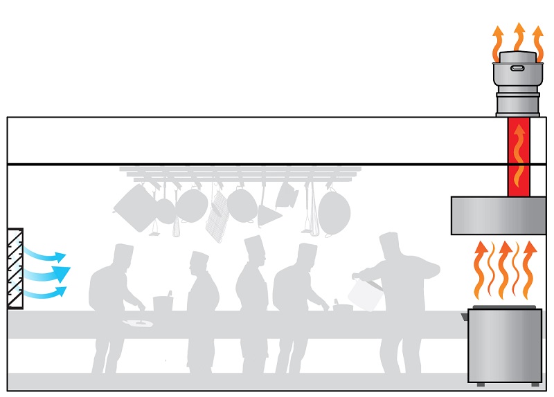 When is Make-Up Air Required for Kitchens-Figure3_