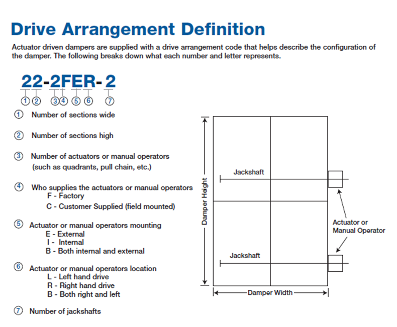 general dampers faqqa1