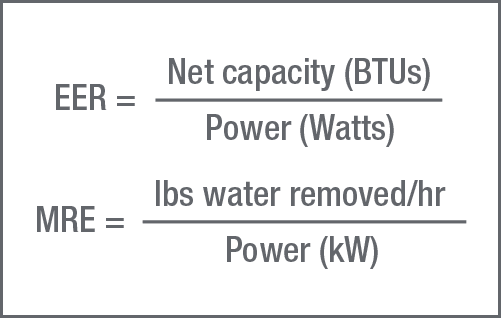 EER=Net capacity BTUs over Power Watts, MRE=lbs water removed/hr over Power kW